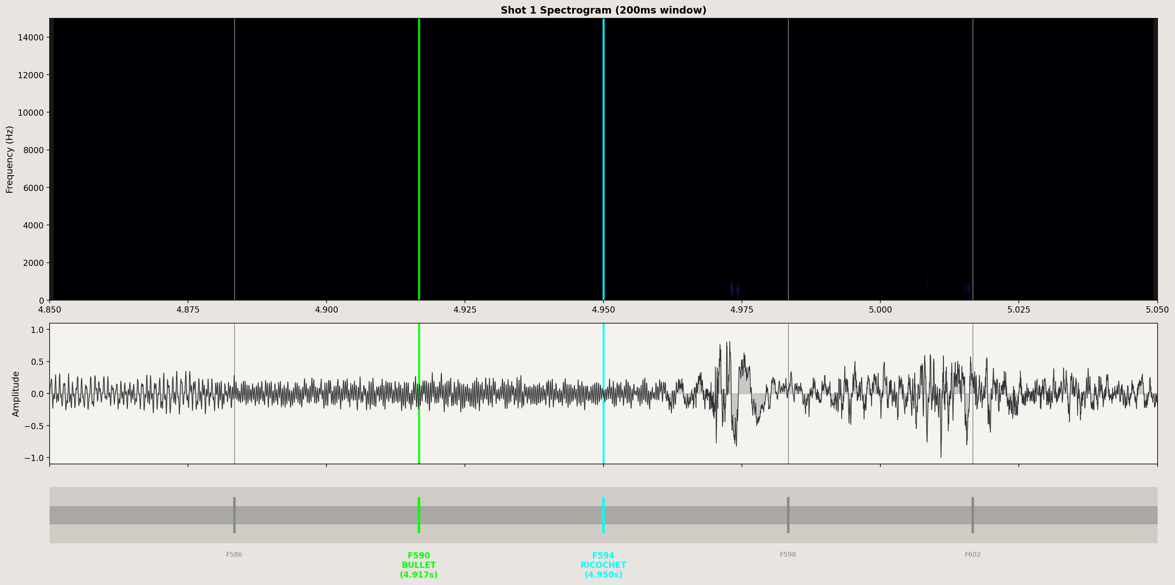 Spectrogram